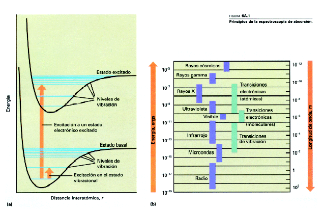 espectroscopia